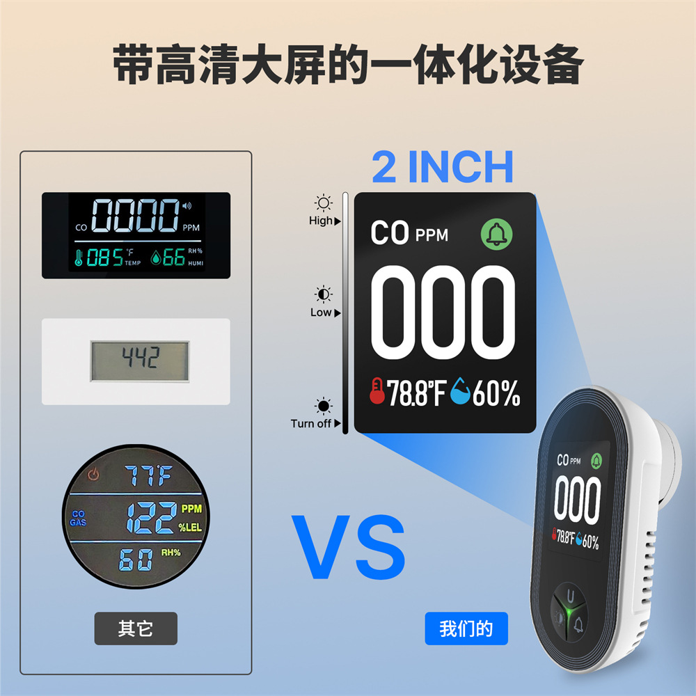 3 in1 Carbon Monoxide Detector - огляд і ціна Co Detector Plug