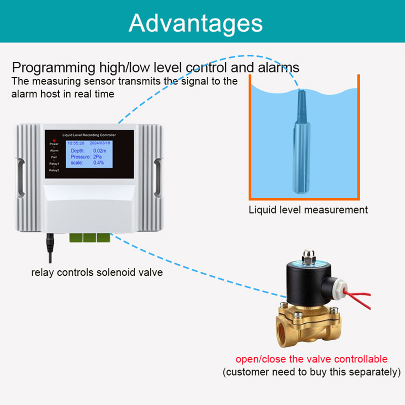 WiFi Liquid Water Level Sensor - огляд і ціна Pool Alarm Float