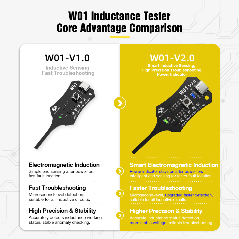 W01 Inductor Detector Tool Mot - огляд і ціна Co Detector Plug
