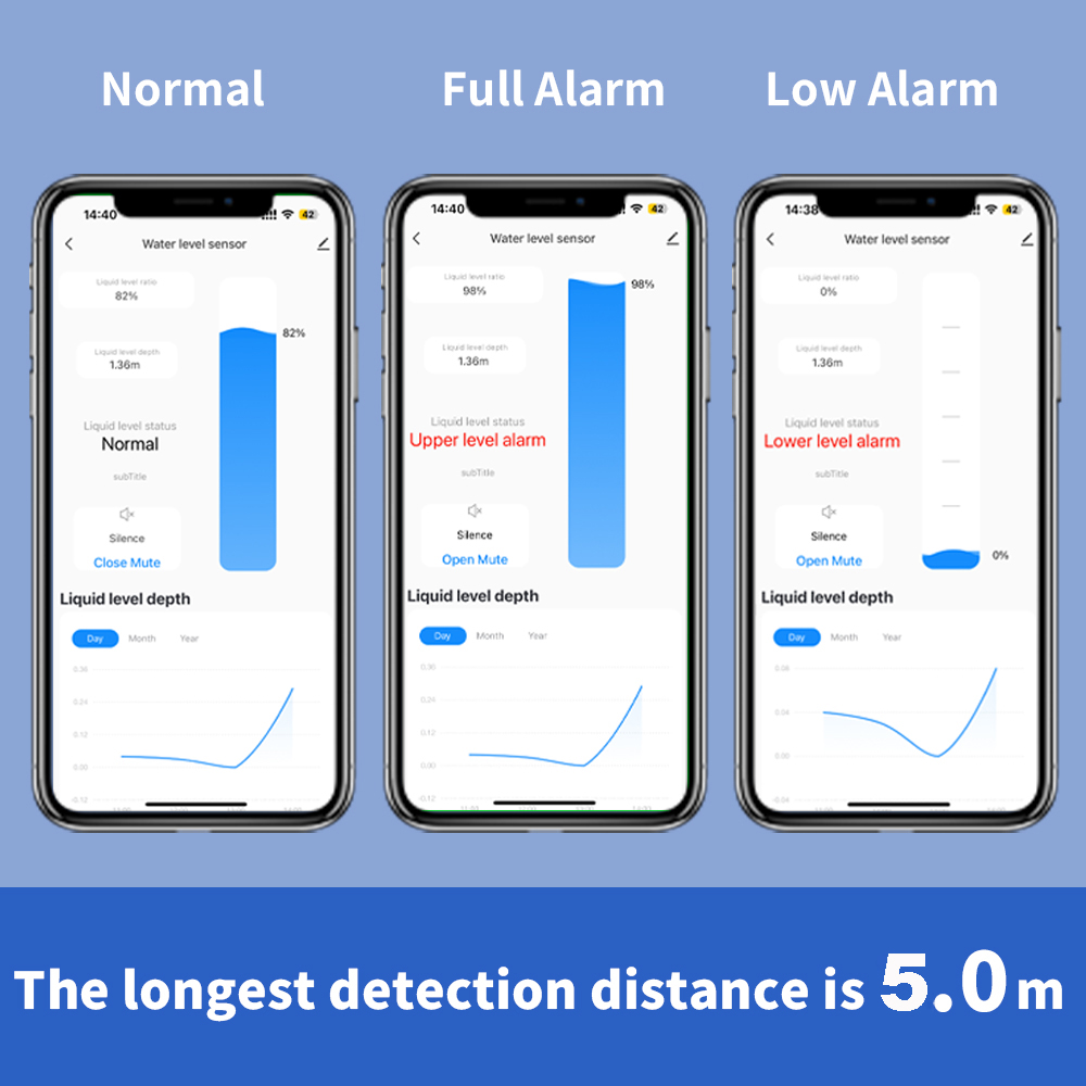 ONENUO Liquid Level Sensor Oil - огляд і ціна Water Alarm Sensor