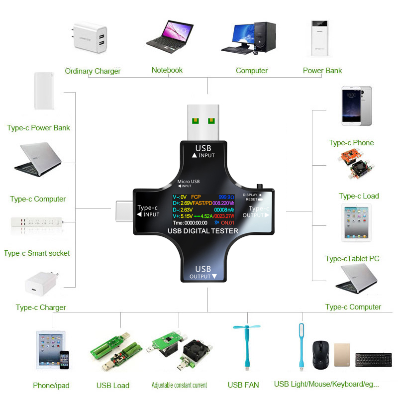 USB Tester DC Type-C PD Digita - огляд і ціна Co Detector Plug