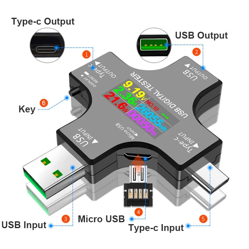 USB Tester DC Type-C PD Digita - огляд і ціна Co Detector Plug