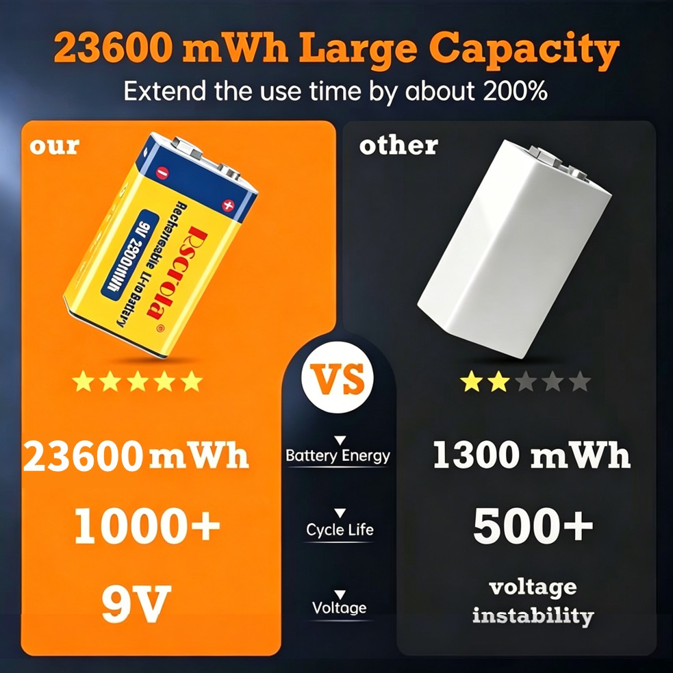 Rechargeable 9V Battery, 23600 - огляд і ціна Smoke Detector Interconnected