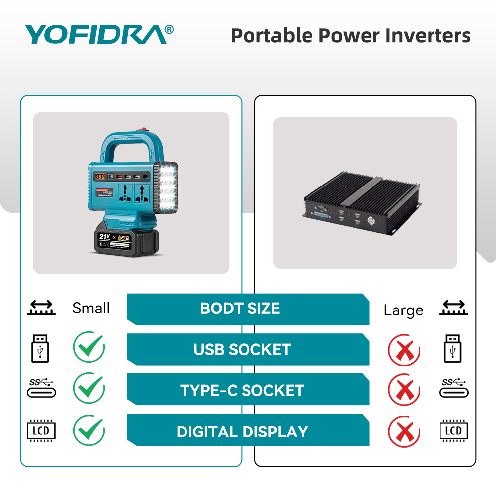 YOFIDRA 220V Portable Power In - огляд і ціна Power Outage Light
