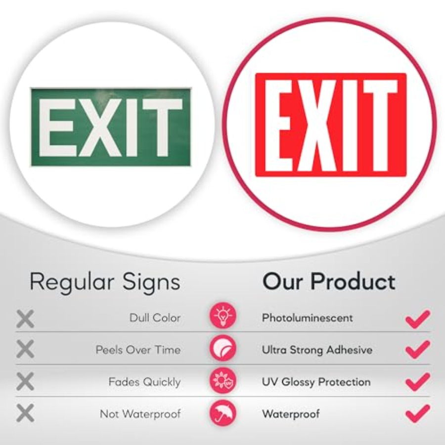 Exit Sign Stickers, Glow in th - огляд і ціна Emergency Exit Sign