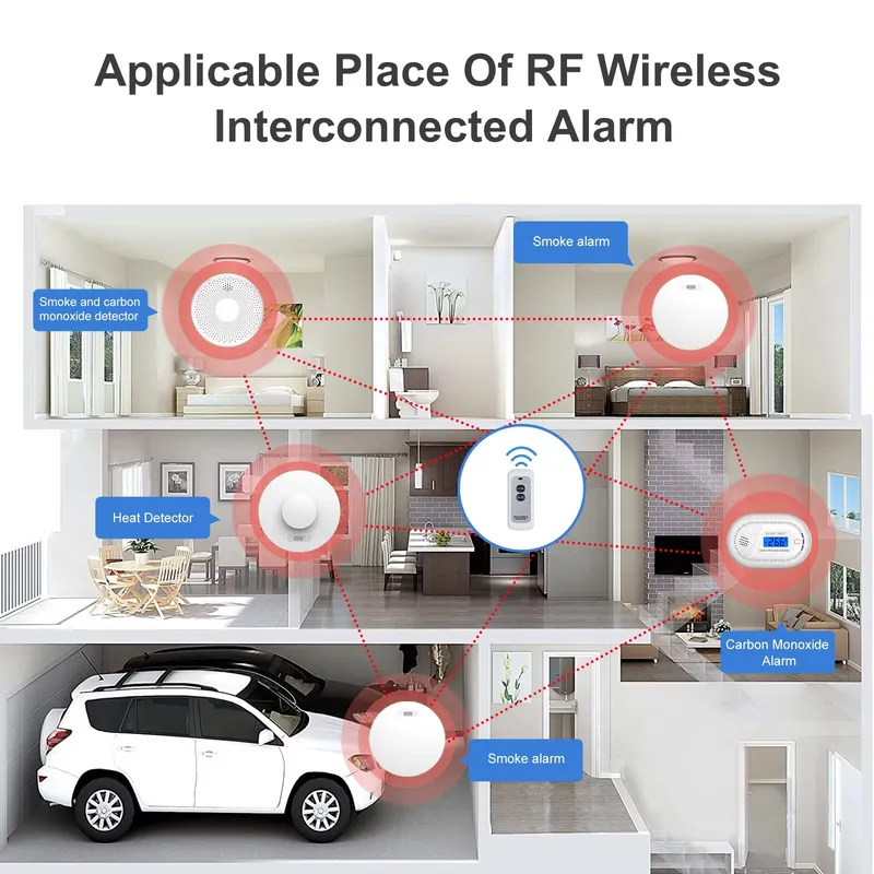 Smoke Alarm and Carbon Monoxid - огляд і ціна Smoke Detector Interconnected