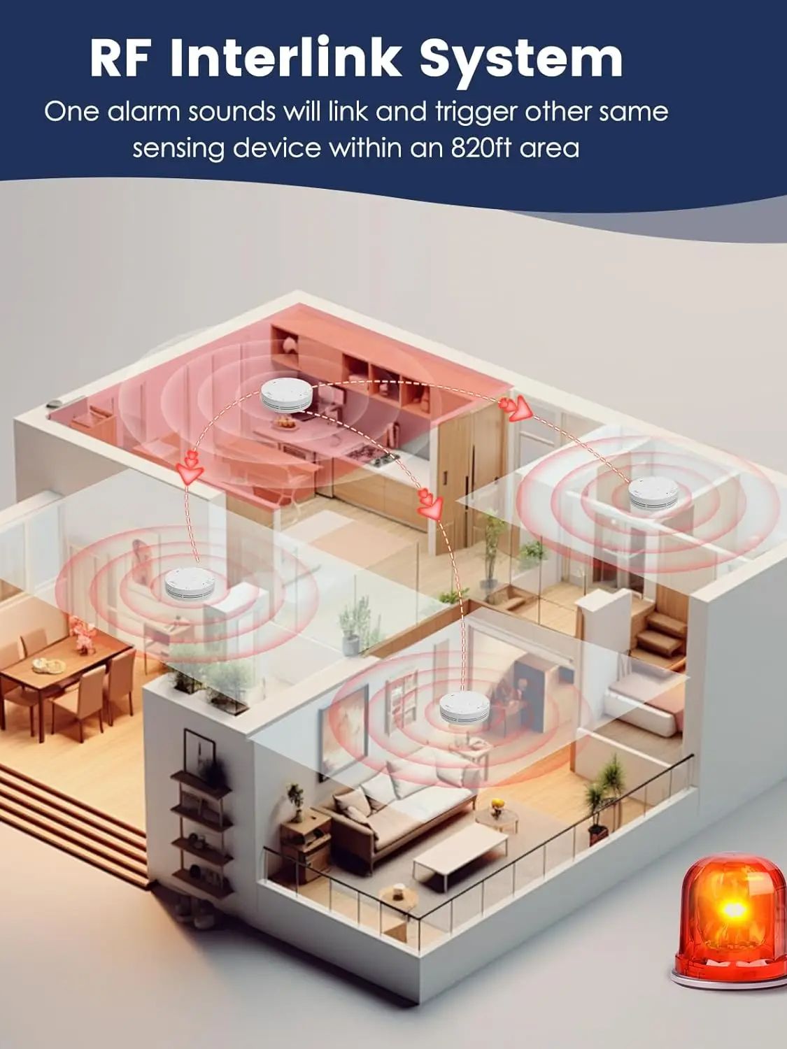 Wireless Interlinked Smoke and - огляд і ціна Smoke Detector Interconnected